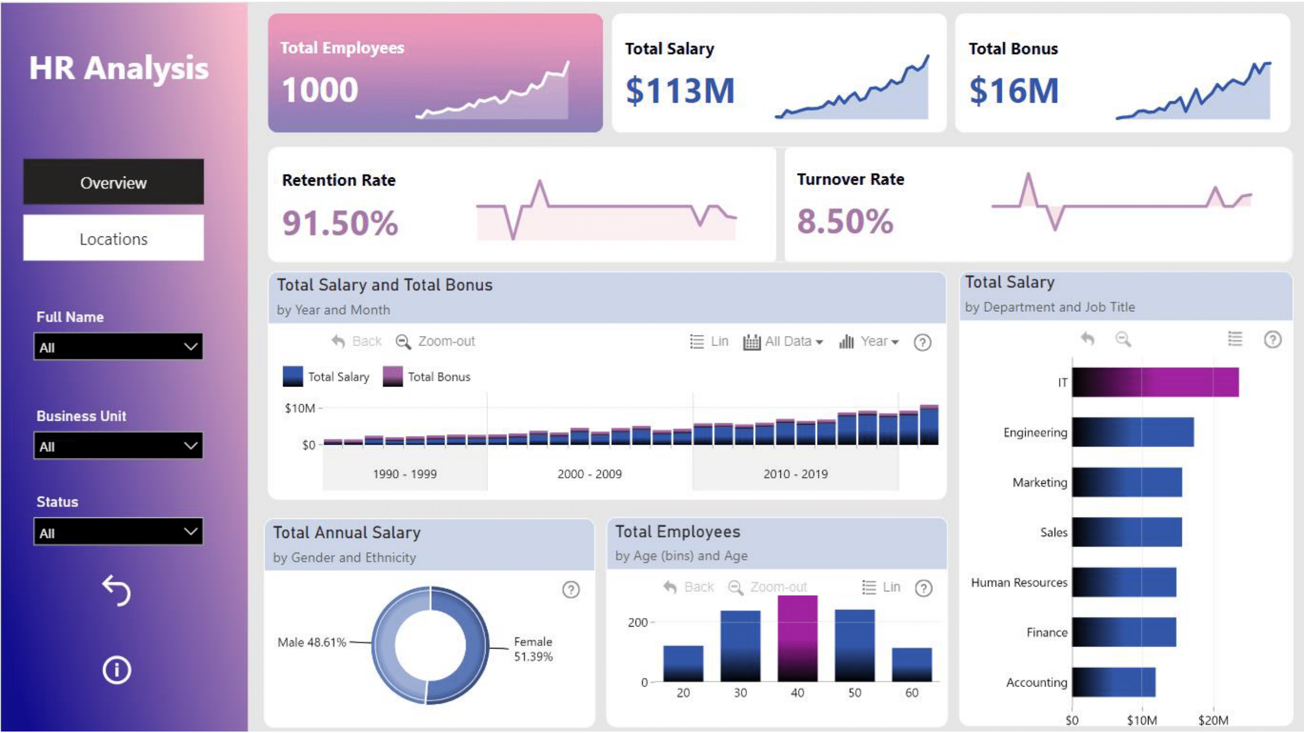 HR Analysis